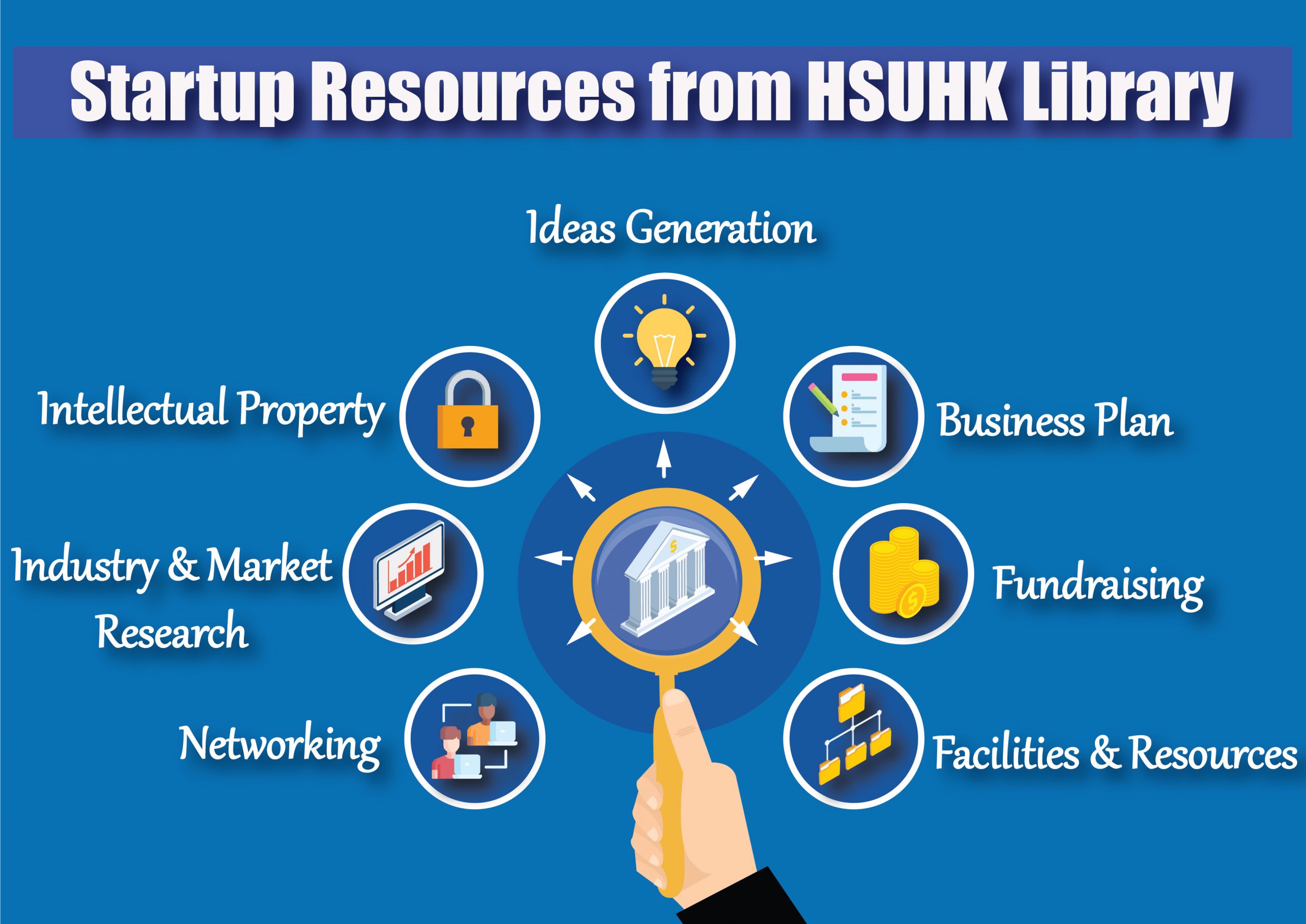 Startup Resources from HSUHK Library